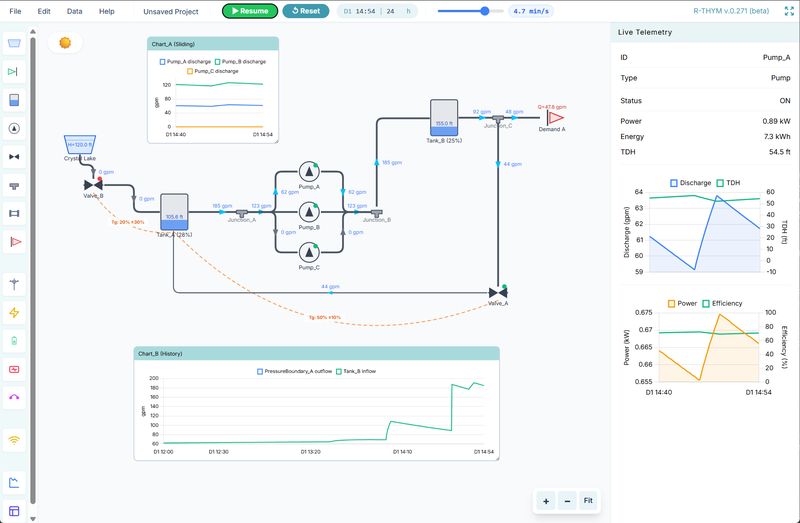 R-THYM SCADA Emulation and Canvas Interface